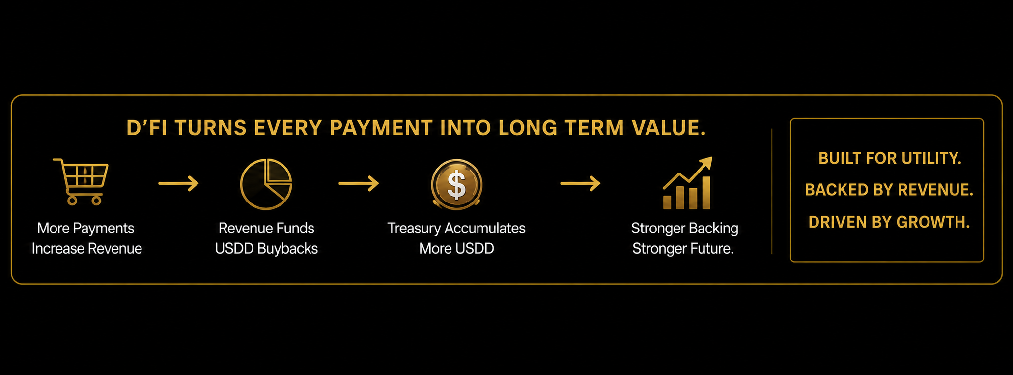 D'Fi turns every payment into long term value